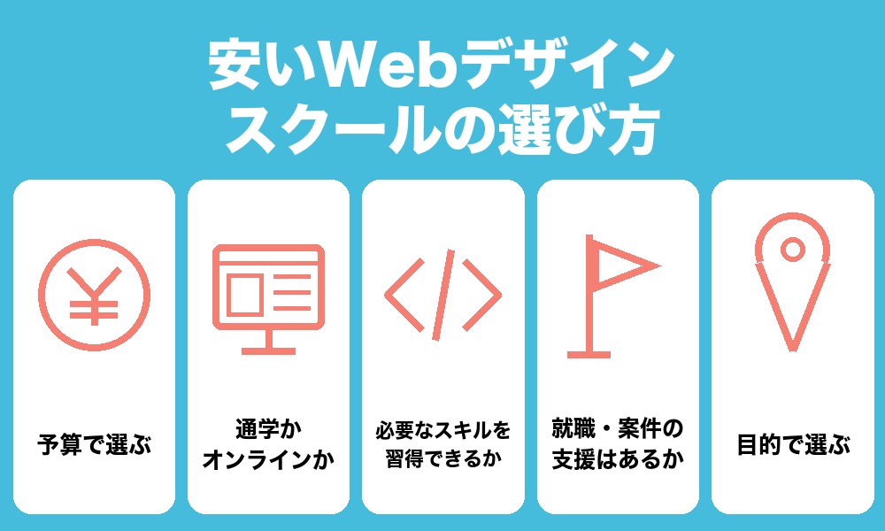 安いWebデザインスクールの選び方