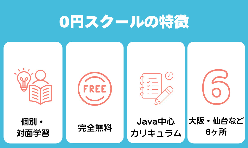 ゼロスクの特徴