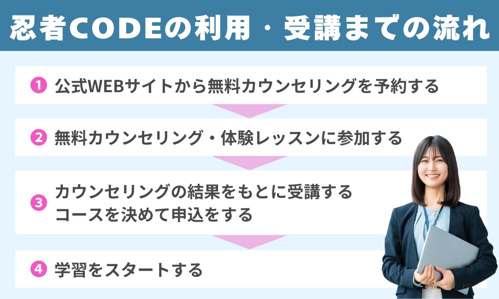 忍者codeの受講開始までの流れ