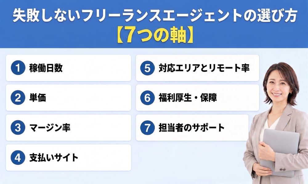 失敗しないフリーランスエージェントの選び方【7つの軸】