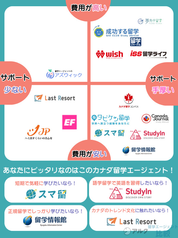 カナダ留学エージェントおすすめ15選