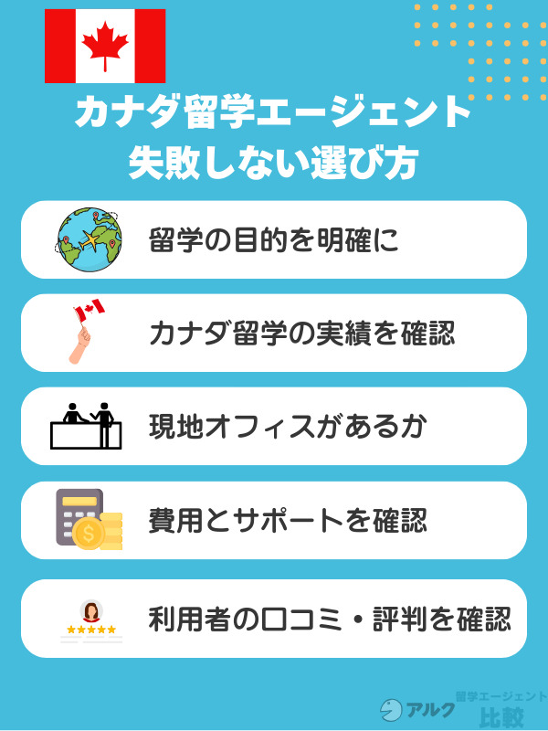 カナダ留学エージェントの失敗しない選び方