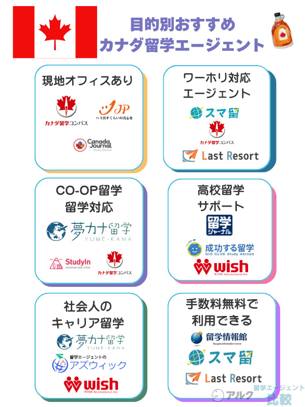 目的別カナダ留学におすすめのエージェント