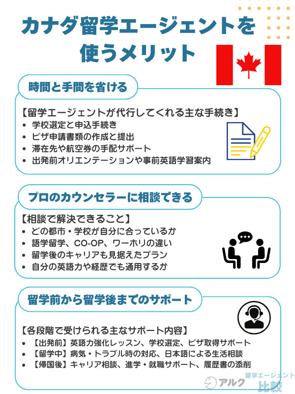 カナダ留学エージェントを使うメリット