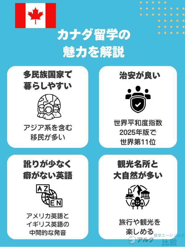 カナダ留学の魅力を解説