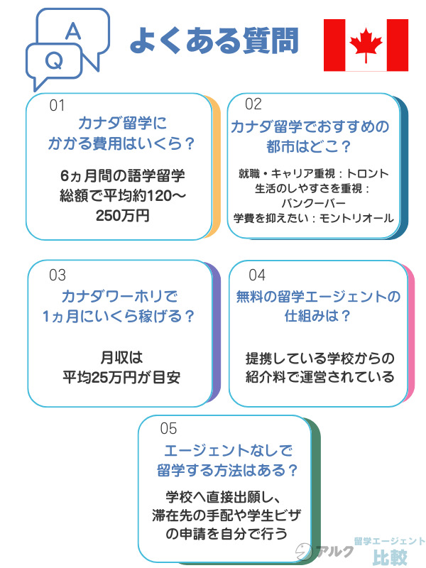 カナダ留学エージェントに関するよくある質問