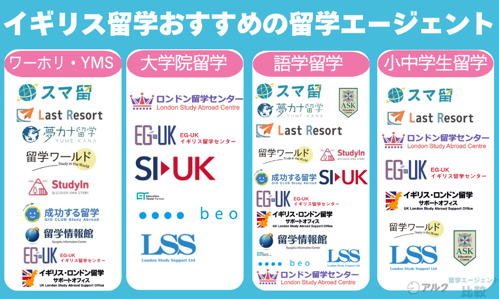 おすすめのイギリス留学エージェント14選!