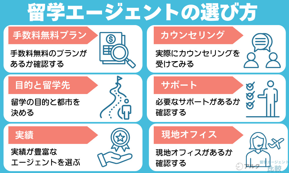 おすすめのイギリス留学エージェント14選!
