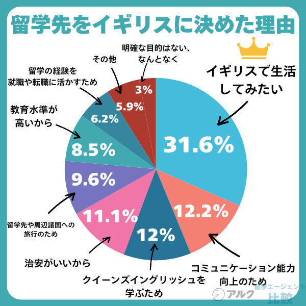 留学の目的・留学したい都市を決めておく