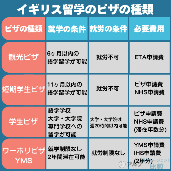 6ヶ月以内の短期留学なら学生ビザが必要ない