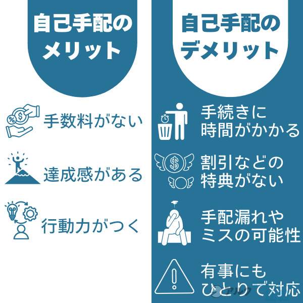 イギリス留学エージェントを利用せずに留学できる?