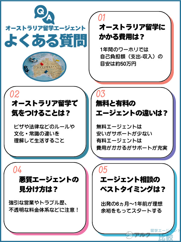 オーストラリア留学エージェントに関するよくある質問