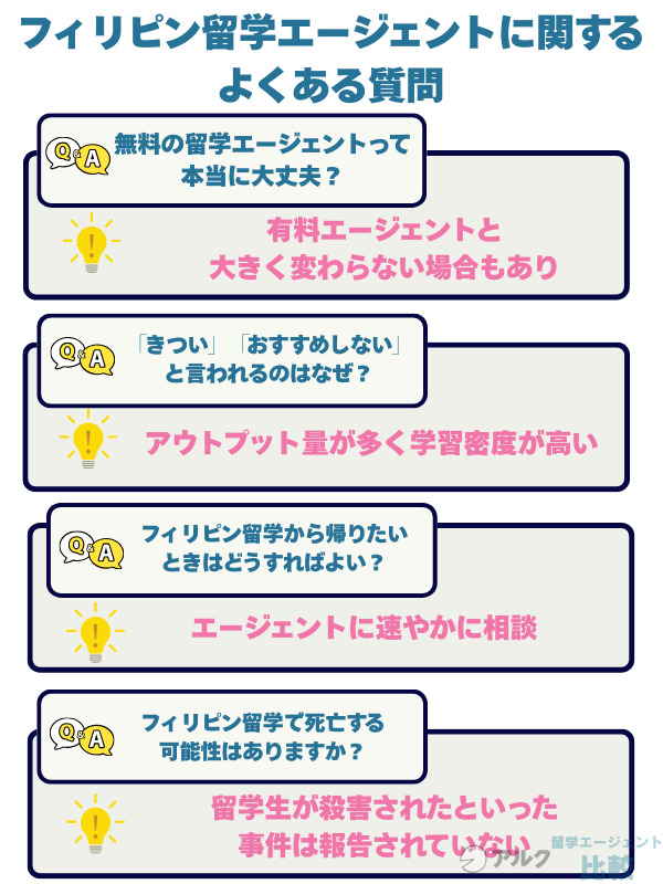 フィリピン留学エージェントに関するよくある質問