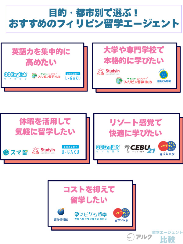 目的・都市別で選ぶ!おすすめのフィリピン留学エージェント
