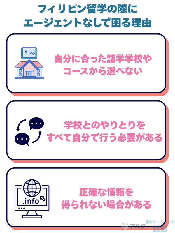 フィリピン留学の際にエージェントなしで困る理由
