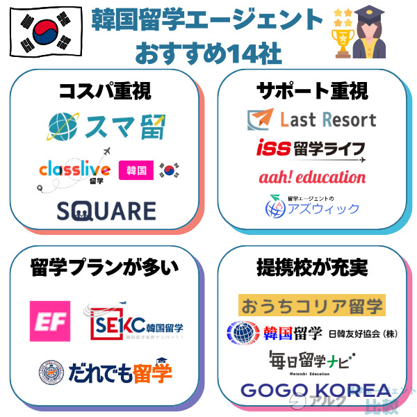 韓国留学エージェントのおすすめ14社を徹底比較