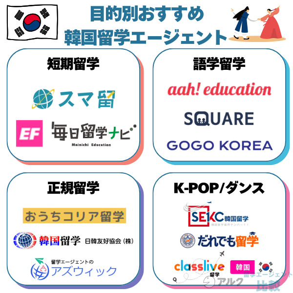 目的別おすすめ韓国留学エージェントを紹介