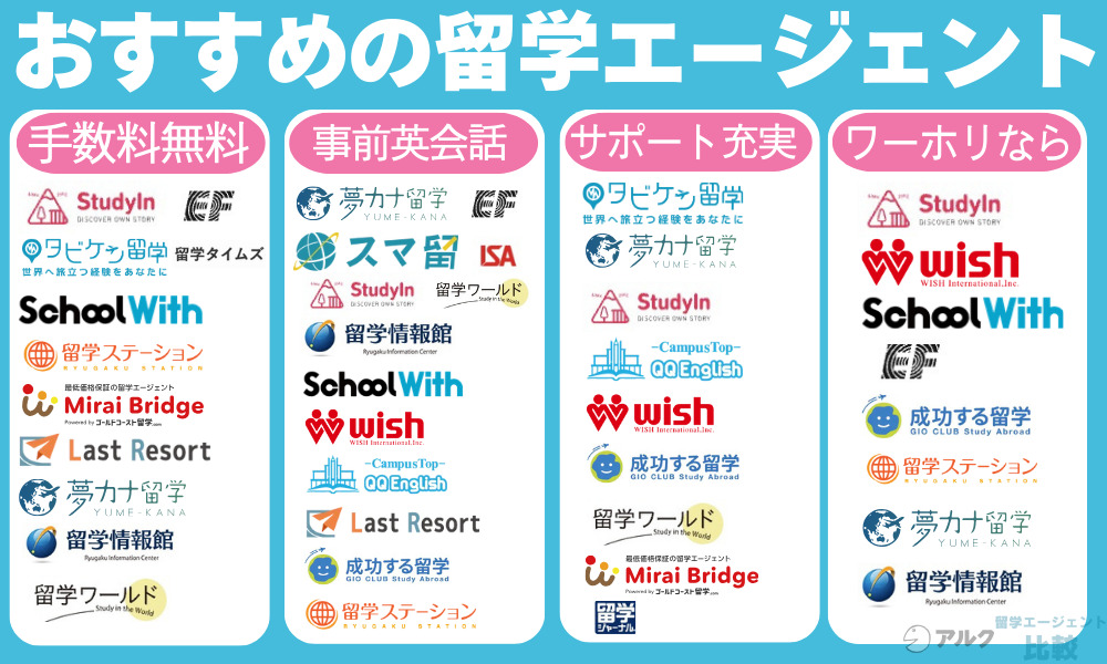 おすすめの留学エージェント20選を紹介
