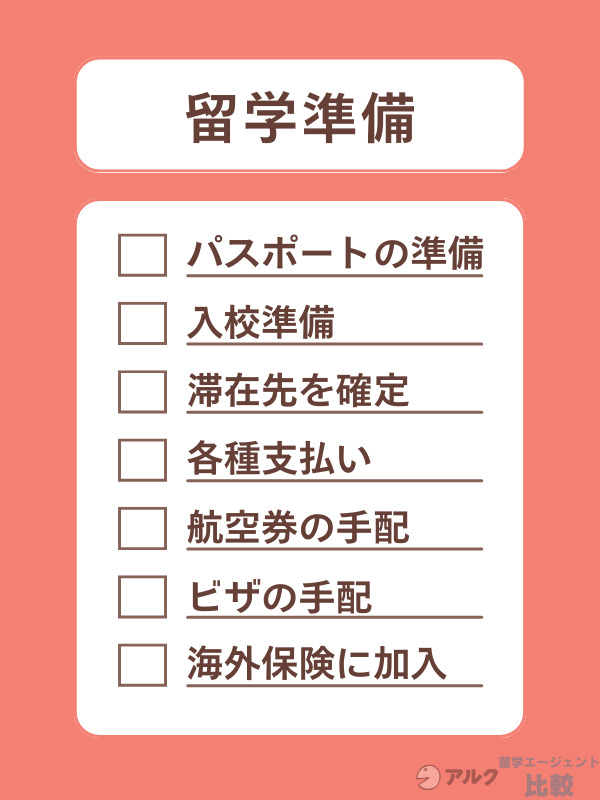 留学準備をする