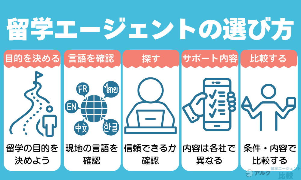留学エージェントの選び方