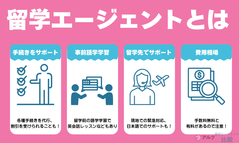 留学エージェントとは