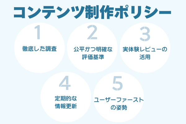 コンテンツ制作ポリシー