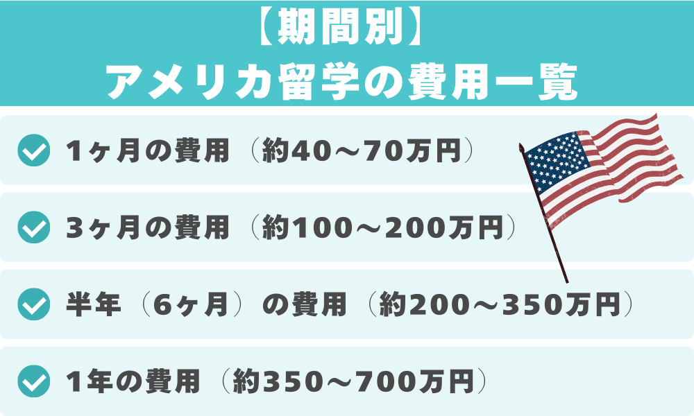 【期間別】アメリカ留学の費用一覧