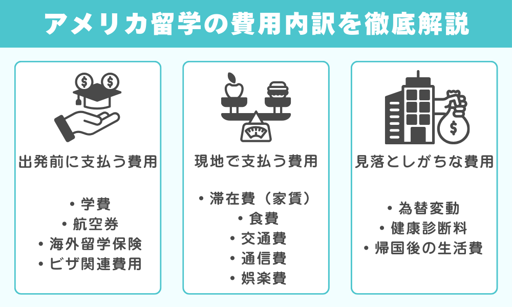 アメリカ留学の費用内訳を徹底解説