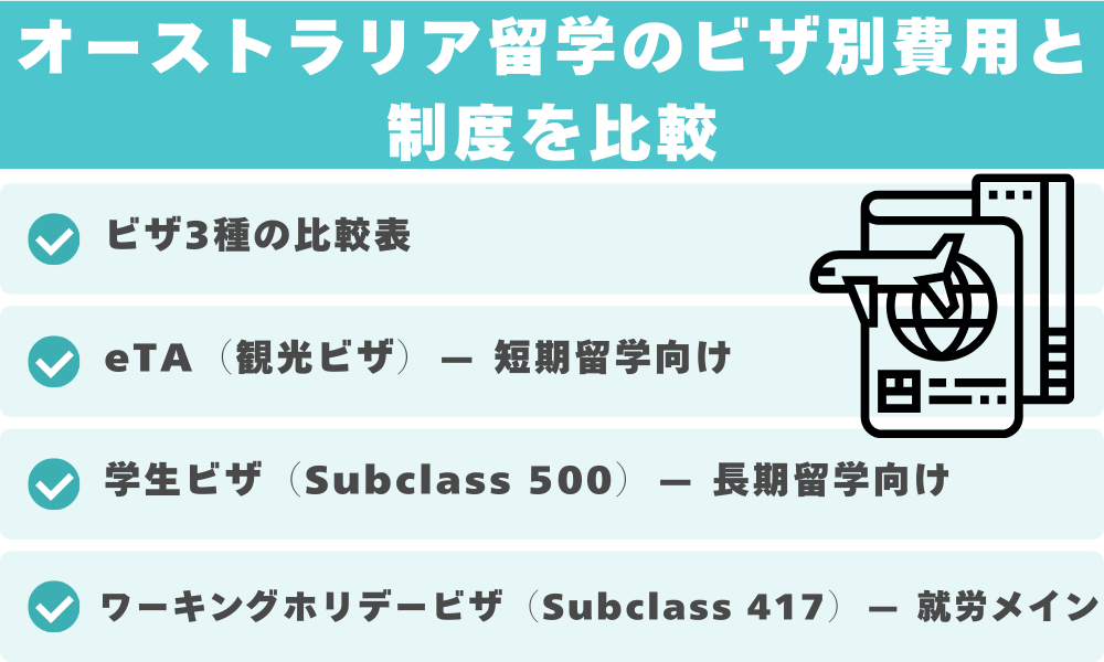 オーストラリア留学のビザ別費用と制度を比較