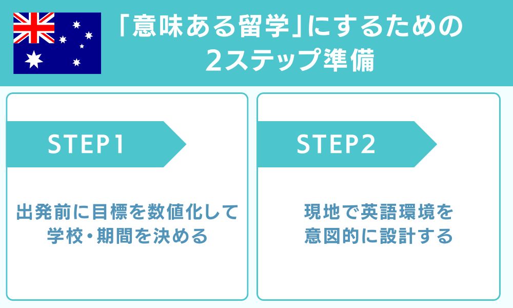 「意味ある留学」にするための2ステップ準備