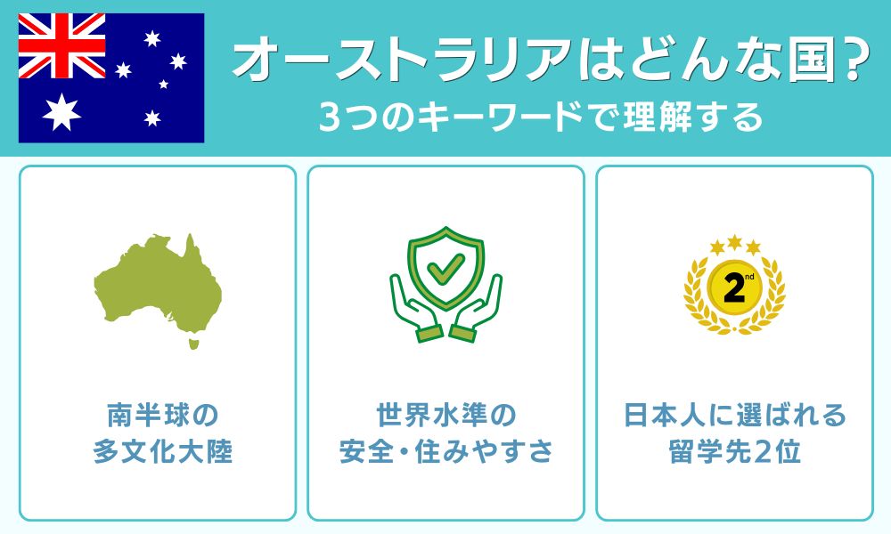 オーストラリアはどんな国？3つのキーワードで理解する