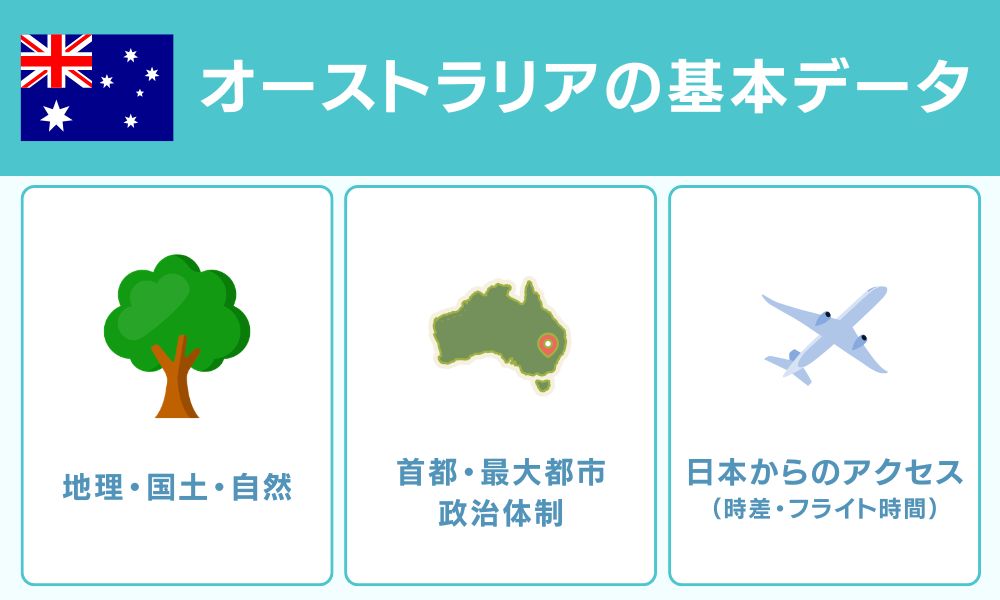 オーストラリアの基本データ