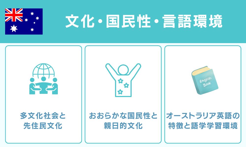 文化・国民性・言語環境