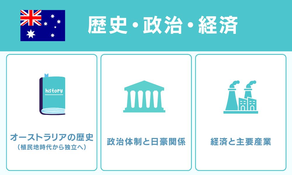 歴史・政治・経済