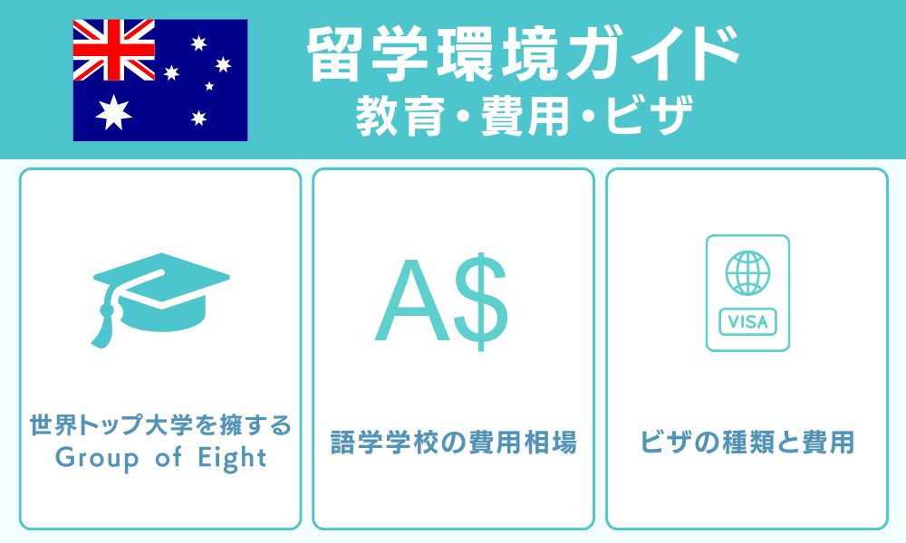 留学環境ガイド 教育・費用・ビザ