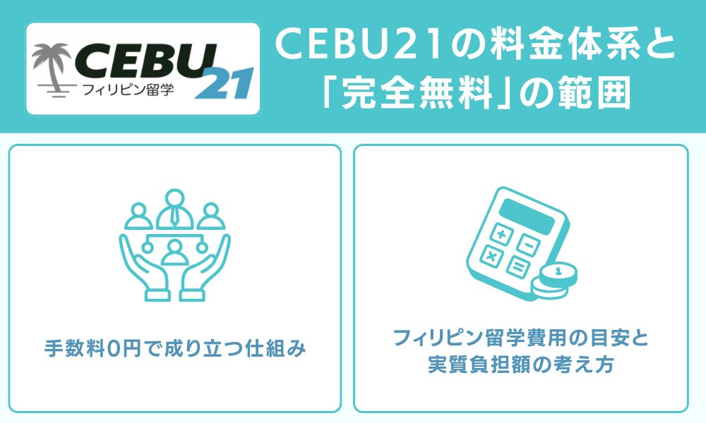 CEBU21の料金体系と「完全無料」の範囲