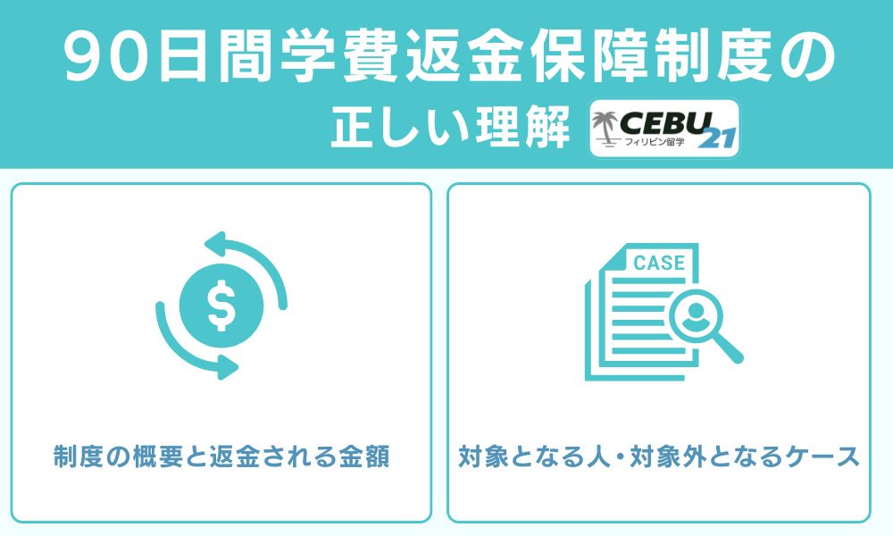 90日間学費返金保障制度の正しい理解