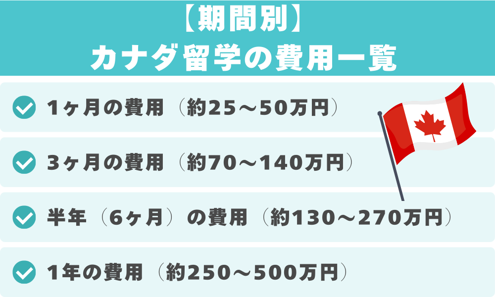 【期間別】カナダ留学の費用一覧