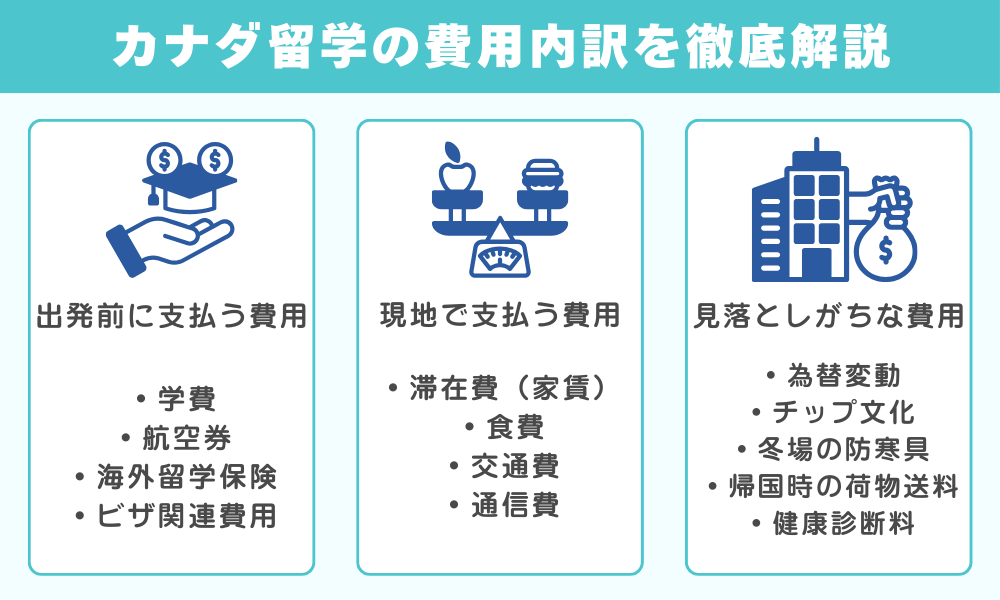 カナダ留学の費用内訳を徹底解説
