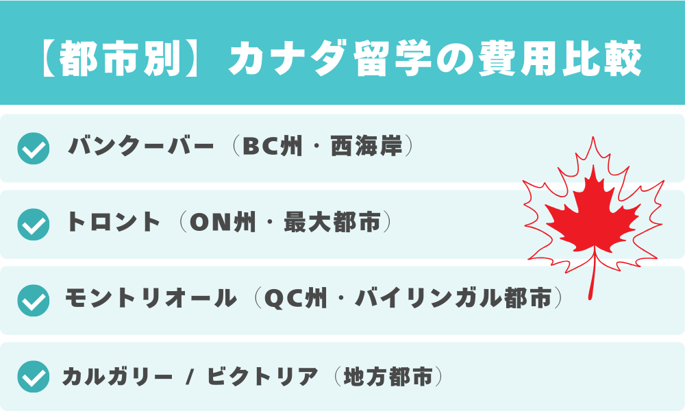 【都市別】カナダ留学の費用比較