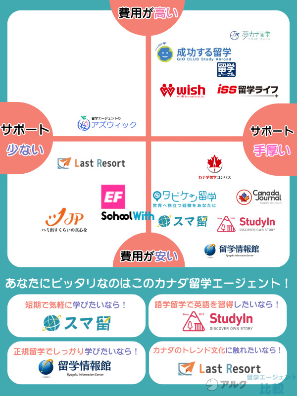カナダ留学エージェントおすすめ16選