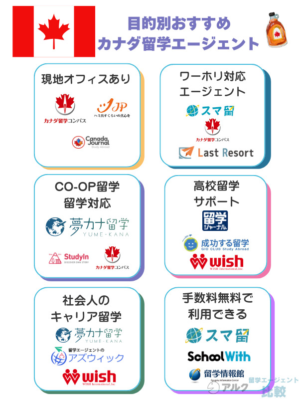 目的別カナダ留学におすすめのエージェント