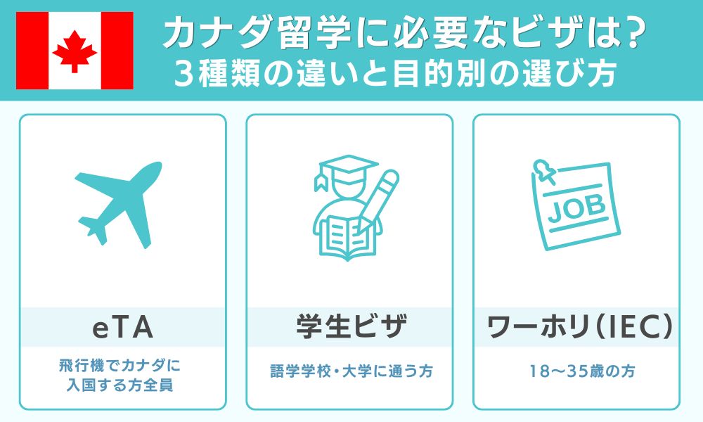 カナダ留学に必要なビザは？3種類の違いと目的別の選び方