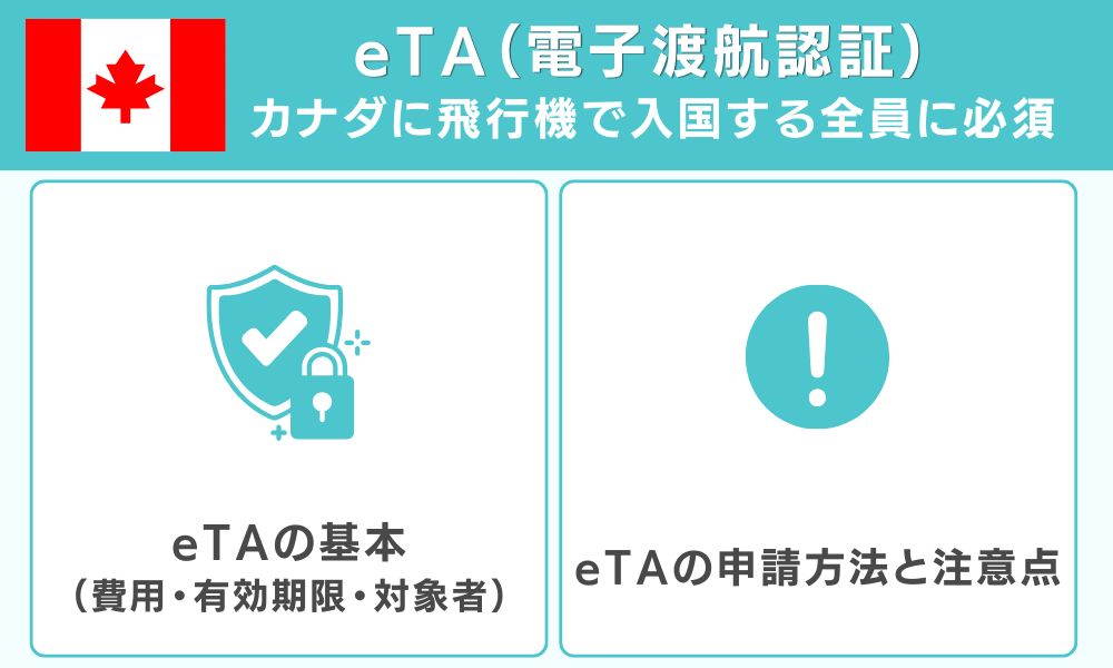 eTA（電子渡航認証） カナダに飛行機で入国する全員に必須