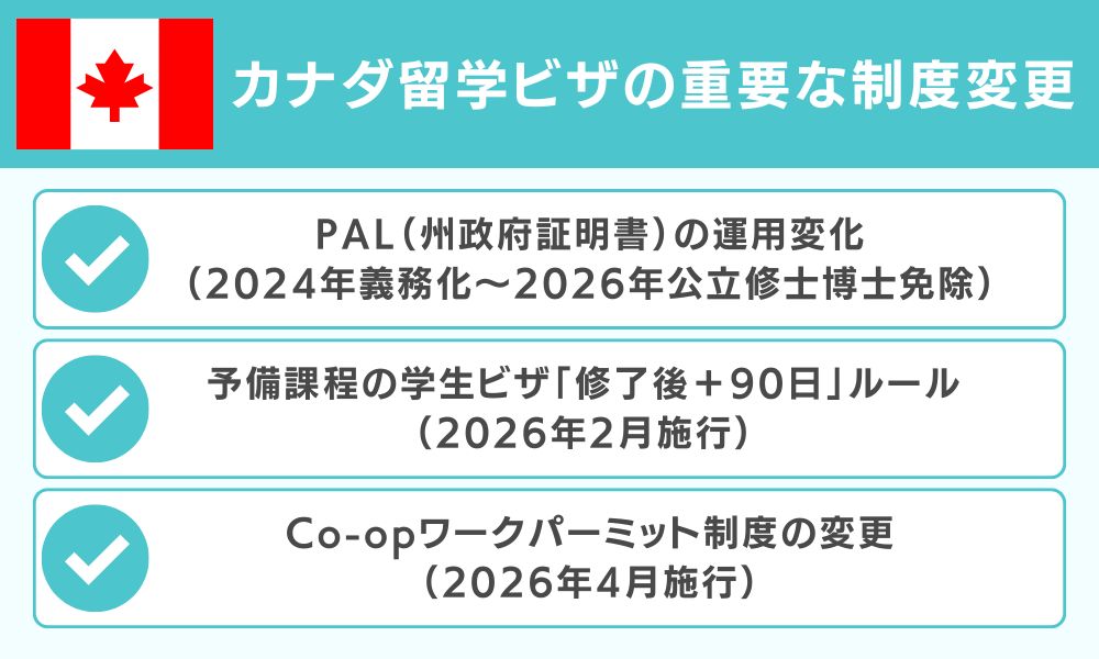 カナダ留学ビザの重要な制度変更