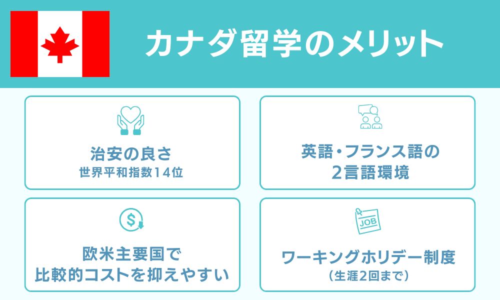 カナダ留学のメリット