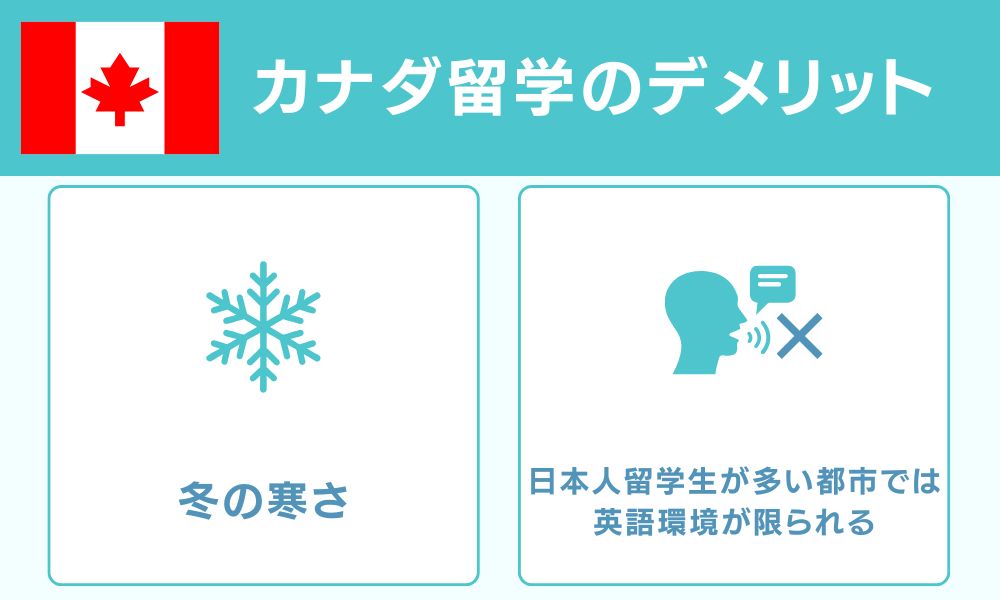 カナダ留学のデメリット