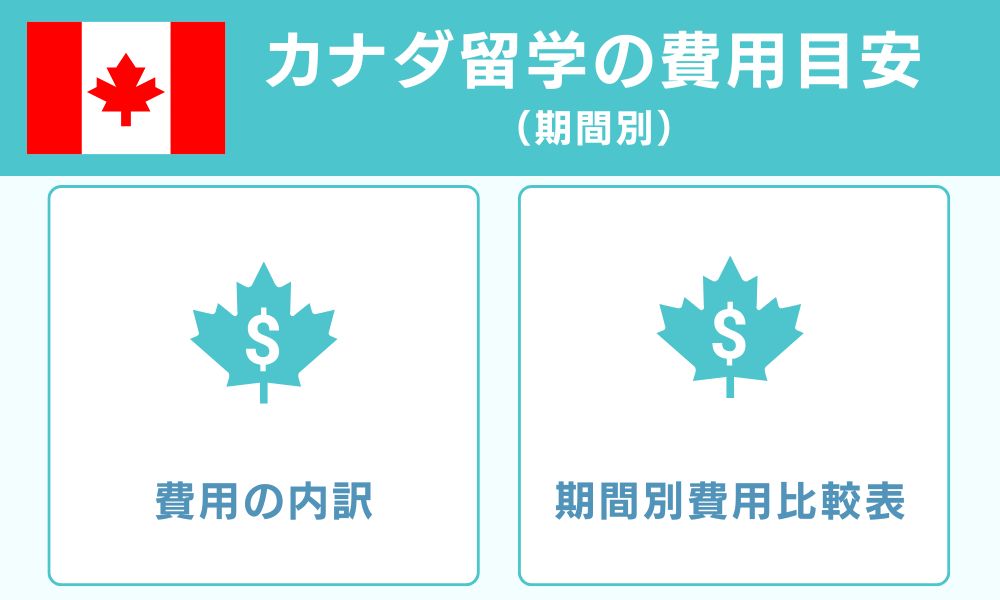 カナダ留学の費用目安（期間別）