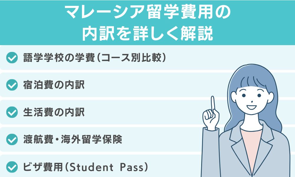 マレーシア留学費用の内訳を詳しく解説