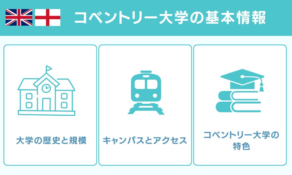 コベントリー大学の基本情報